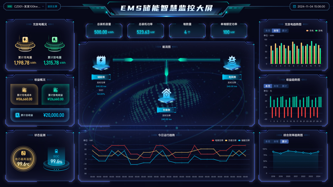 高泰昊能參編的《軌道交通動(dòng)力電池系統(tǒng)安全設(shè)計(jì)規(guī)范》團(tuán)標(biāo)成功落地推進(jìn)，賦能行業(yè)安全前行