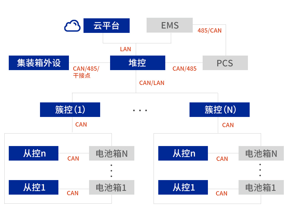 集裝箱儲(chǔ)能方案.jpg