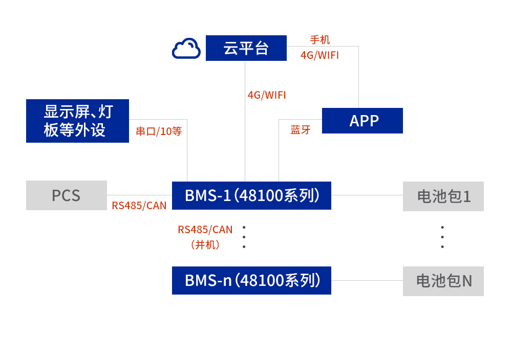 低壓家儲拓?fù)鋱D.jpg